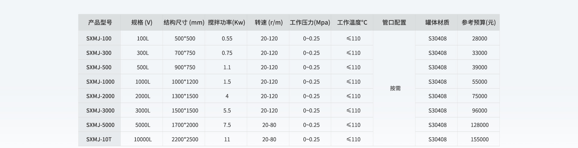 酶解设备选型